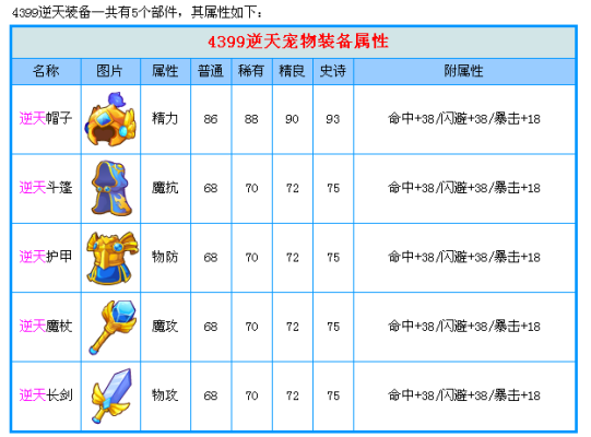 洛克王国装备怎么选择？（洛克王国武器装备大全）