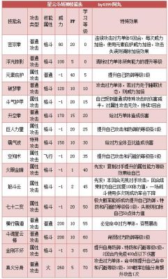 斗战神武器精炼9到12星技巧？（大战神武器强化攻略）