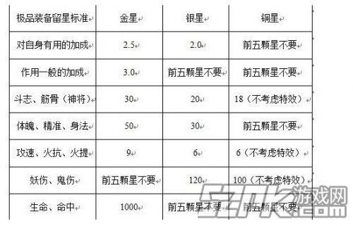 斗战神武器精炼9到12星技巧？（大战神武器强化攻略）