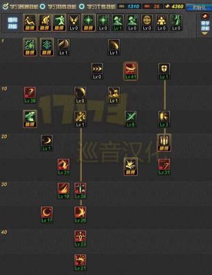地下城女鬼剑剑皇堆什么?力量还是高攻，需不需要堆独立，属强堆什么?麻烦说一下？（dnf剑宗远古幻影9武器）