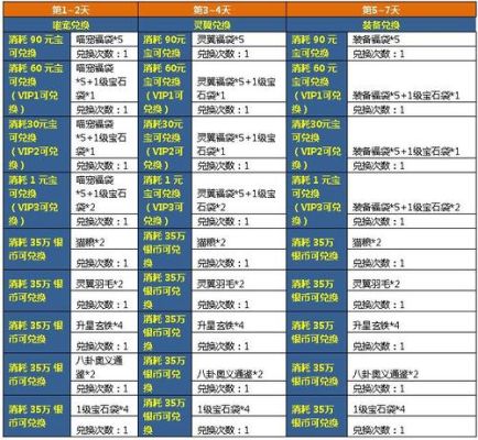 剑灵夺宝棋盘保底多少？（剑灵武器成长花费）