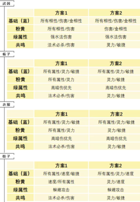 问道敏水带力宝好还是法宝？（问道 敏水带什么武器）