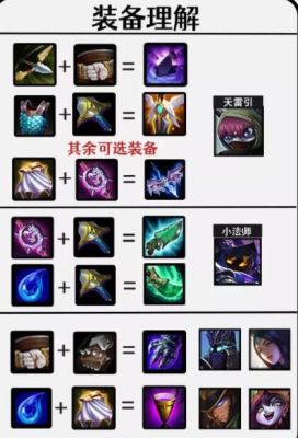 金铲铲男枪剑士出装？（机动战姬重炮武器）