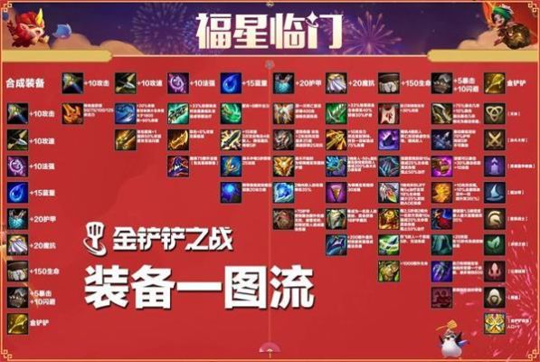 金铲铲男枪剑士出装？（机动战姬重炮武器）