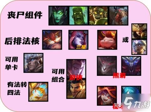 云顶之弈黎明丧尸阵容？（6神武器VS亡灵勇士）