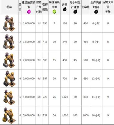 部落冲突英雄装备需要多少矿石？（史诗武器上13要多钱）