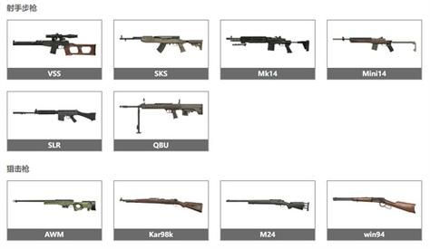 和平精英怎么测试自己的本命武器？（测试适合什么武器）