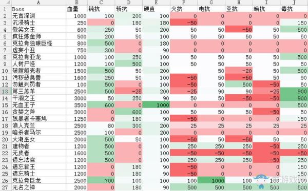 盐和避难所魔法武器选什么最好盐和避难所魔法武器？（盐和避难所 最强武器）