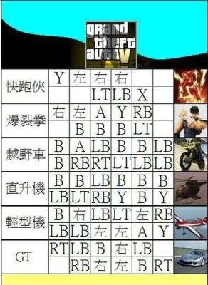 用xbox游戏机玩GTA圣安地列斯，怎么使用秘籍啊？（侠盗飞车5xbox360武器秘籍）