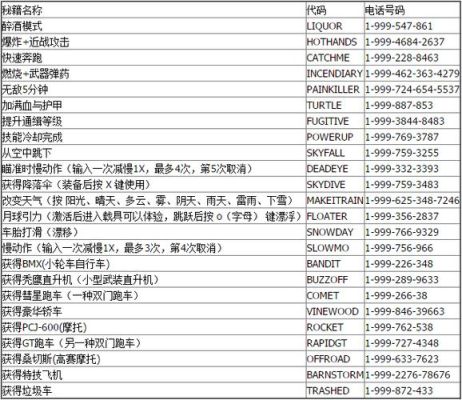 用xbox游戏机玩GTA圣安地列斯，怎么使用秘籍啊？（侠盗飞车5xbox360武器秘籍）