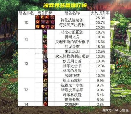 dnf85剑神异界选择幻影剑舞好还是流星刺好？武器该带甚么？（85异界武器属性）