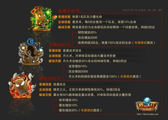 我叫mt橙卡神棍德天哪个天赋好？（我叫mt3d治愈属性 武器）