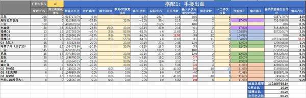 DNF女机械二觉装备选择，怎么选择？（女枪二觉活动传承武器）