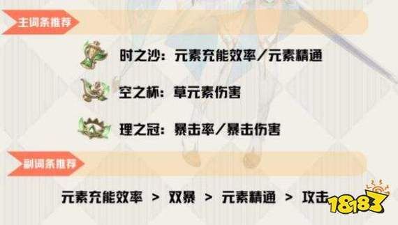 原神2.0版本草属性角色武器圣遗物搭配攻略18183？（草级武器）