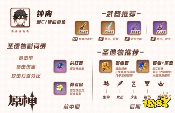 原神2.0版本草属性角色武器圣遗物搭配攻略18183？（草级武器）