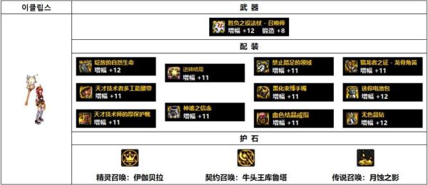 赏金月蚀之枪怎么搭配？（dnf86月蚀武器排行）