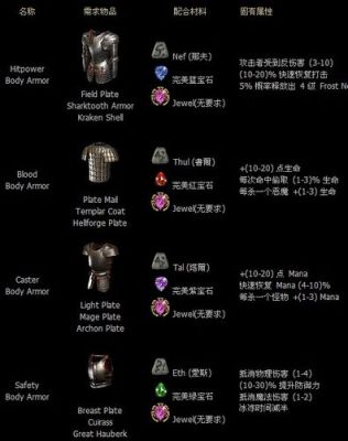 暗黑2里怎么合成宝石和装备？（暗黑2 合成装备能把武器变成宝石）