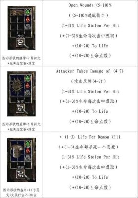 暗黑2里怎么合成宝石和装备？（暗黑2 合成装备能把武器变成宝石）
