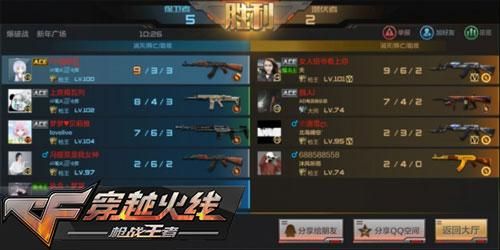 cf手游王者武器强度排行？（穿越火线枪战王者武器）