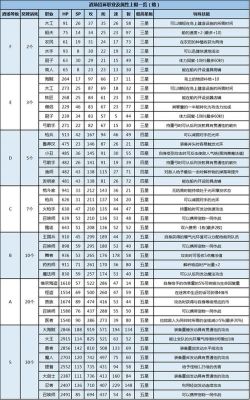 大海贼探险物语锻造券怎么用？（大海贼武器店等级上限）