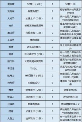 大海贼探险物语锻造券怎么用？（大海贼武器店等级上限）