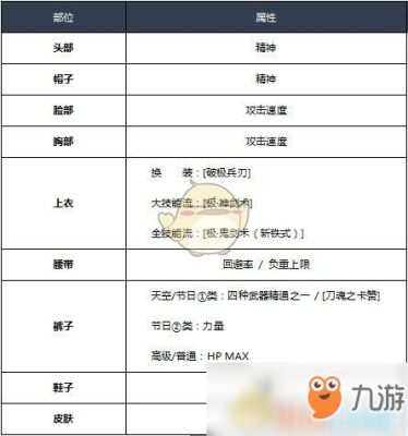 dnf剑神选择哪套代号装备？（dnf单机版武器代码表）