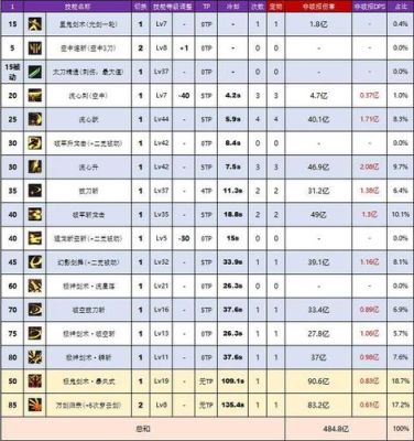 dnf剑神选择哪套代号装备？（dnf单机版武器代码表）