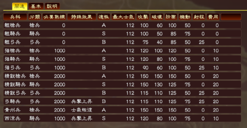 三国志2武器装备排行（三国志13 名品武器）