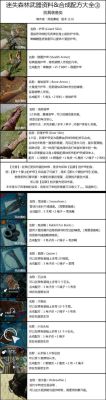 森林2有什么武器？（森林0.34武器）