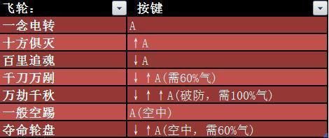 流星蝴蝶剑BUFF修改，如飞镖的大招，带范围上毒，毒貌似是两秒掉一点血，如何修改为1秒或0.5秒掉一点呢？（流星武器buff）
