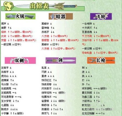 流星蝴蝶剑BUFF修改，如飞镖的大招，带范围上毒，毒貌似是两秒掉一点血，如何修改为1秒或0.5秒掉一点呢？（流星武器buff）