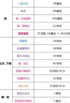 剑帝带什么勋章和守护珠？（dnf剑豪武器徽章镶嵌）