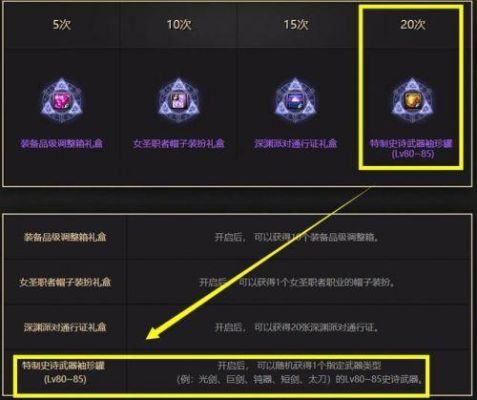 剑帝带什么勋章和守护珠？（dnf剑豪武器徽章镶嵌）