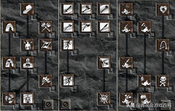 暗黑4野蛮人先祖之锤技能怎么点？（dnf锤斗士 武器）