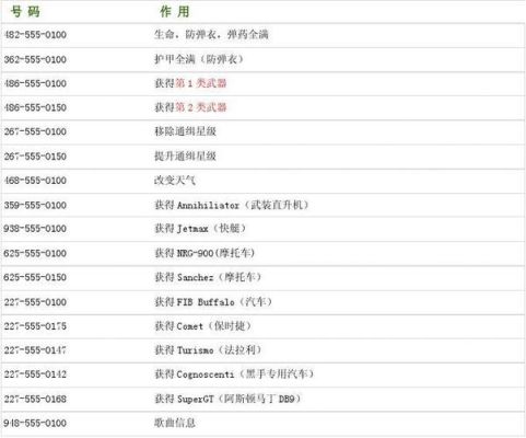 GTA4除了高级武器的秘籍，还有别的武器秘籍吗？（gta4武器文件名称）