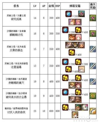 锁链战记观看顺序？（锁链战记武器装备）