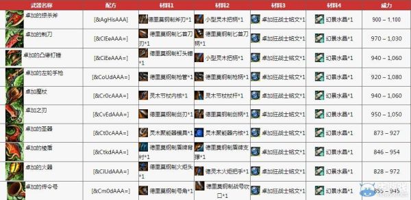 激战2血石砖怎么合成？（激战2橙装武器制作）