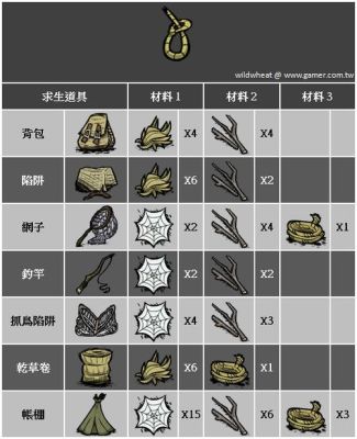 饥荒海难咆哮海螺有什么用？（饥荒地狱咆哮武器代码）