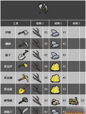 饥荒怎么造武器？（饥荒口袋版新手武器）