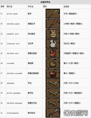 饥荒海难装备介绍？（饥荒海难远程武器）