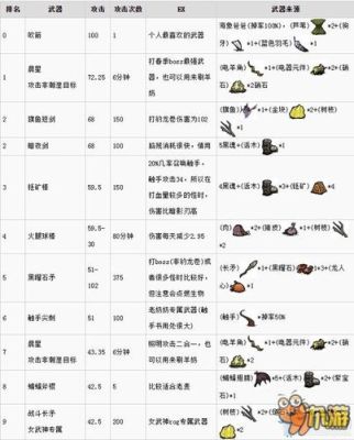 饥荒mod武器哪个好？（饥荒武器伤害mod）