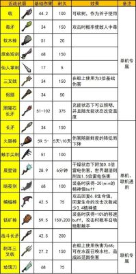 饥荒mod武器哪个好？（饥荒武器伤害mod）