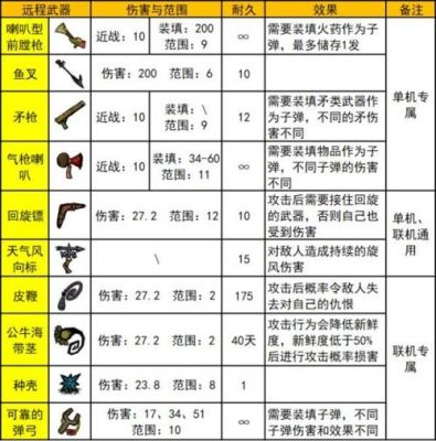 饥荒mod武器哪个好？（饥荒武器伤害mod）