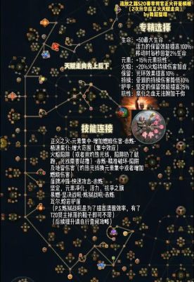 流放之路判官正火技能搭配？（怨毒武器在哪刷）