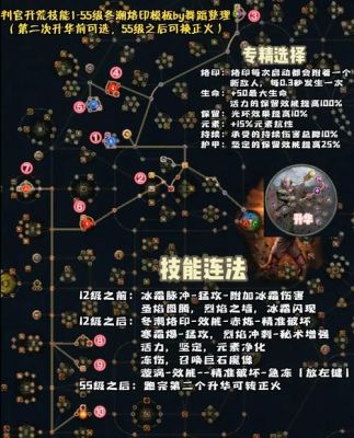 流放之路判官正火技能搭配？（怨毒武器在哪刷）