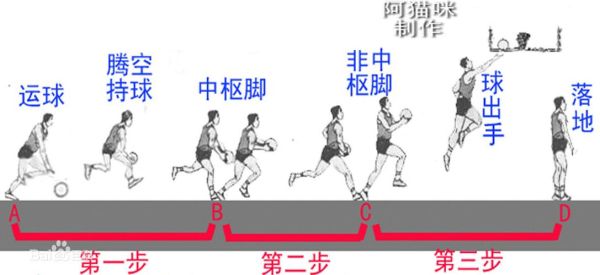三步上篮的投篮是单手投还是双手投？（黑暗之魂3 双手拿武器）