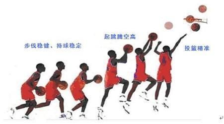 三步上篮的投篮是单手投还是双手投？（黑暗之魂3 双手拿武器）