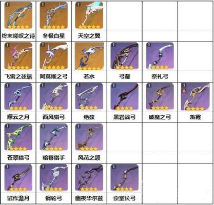 原神武器等级多少合适？（90级特效武器）