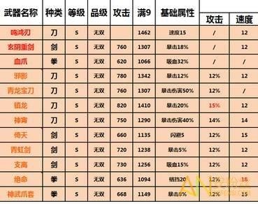 天龙八部副武器选哪个？（刀剑2 副武器加什么属性好）