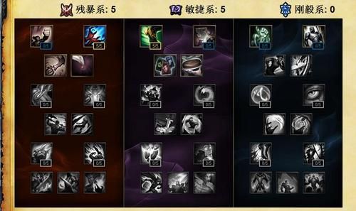 lol中单男刀出什么装啊，s6的，还有天赋加点，详细点谢谢谢？（武器大师上单符文s6）